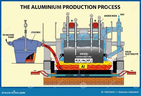 aluminum fabrication uk|production process of aluminium.